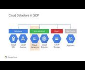 Google Cloud Computing Foundation Course
