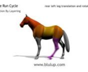 I created this animation as a way to demonstrate the technique of layering animation to create a realistic run cycle for a horse.nnMost of my students knew pose to pose, and straight through animation styles, and the basics of keyframe animation. Yet they were unfamiliar with this layered animation method, and I thought this would aid in showing them step by step how it works.nnAs always, I look at reference footage to study the type movement I am trying to create with the animation. I also fami