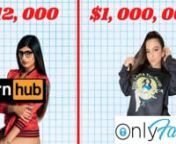 Mia Khalifa made &#36;12 000 from her entire career in porn, Lena the Plug made 7 figures from it last year- I wanted to know how this happened, so I made a video about it.nnIf you&#39;re interested in learning more about this topic, here are some of the sources:nnJon Ronson&#39;s The Butterfly Effect:nhttps://www.audible.ca/pd/The-Butterfly-Effect-Audiobook/B07B8W63ST?source_code=GDGGBSH0822170007&amp;gclsrc=aw.ds&amp;ds_rl=1250324&amp;gclid=Cj0KCQjw4f35BRDBARIsAPePBHxHYb4w9bacFGZRUkOHcRlahMdkbQYgRugcLilHH