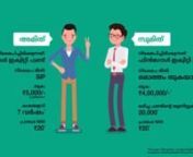 MFSH Website| What happens when the market falls midway 03 - Malayalam from malayalam falls
