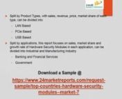 VISIT HERE @nhttps://www.24marketreports.com/semiconductor-and-electronics/top-countries-hardware-security-modules--market-7nnThe Global Hardware Security Modules market size will be XX million (USD) in 2022, from the XX million (USD) in 2016, with a CAGR (Compound Annual Growth Rate) XX% from 2016 to 2022. This report studies Hardware Security Modules in Global market, especially in United States, Canada, Mexico, Germany, France, UK, Italy, Russia, China, Japan, India, Korea, Southeast Asia, Au