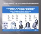 Actual number of injuries According to HHS, VAERS (Vaccine Adverse Event Reporting System)captures 1 percent of adverse events so the correct number would be:5,911,700 adverse events, 43,200 deaths, 109,100 permanent disabilities, 413,200 hospitalizations, and 1,028,400 emergency room visits. nhttp://icandecide.org/white-papers/n===nhttp://www.whale.to/vaccines/mendelsohn.htmln===nPage 12 - Postmarketing Experience - Adverse Events that have to reported immediately nhttps://www.fda.gov/downl