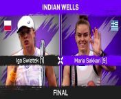 Iga Swiatek beat Maria Sakkari in the Indian Wells final for the second time in three years