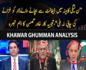 #IshaqDar #PMLN #pmshehbazsharif #KhawarGhumman &#60;br/&#62;&#60;br/&#62;Ishaq Dar becomes FM as PM Shehbaz’s 19-member cabinet sworn in &#124; Khawar Ghumman Analysis&#60;br/&#62;