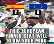 The record Spanish teams have against teams from the rest of Europe in major European cup finals is insane... &#60;br/&#62;#shorts