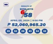 Here are the winning lotto combinations of the lotto draw results for the 9 p.m. draw on Friday, April 5. &#60;br/&#62;&#60;br/&#62;Subscribe to the Manila Bulletin Online channel! - https://www.youtube.com/TheManilaBulletin&#60;br/&#62;&#60;br/&#62;Visit our website at http://mb.com.ph&#60;br/&#62;Facebook: https://www.facebook.com/manilabulletin &#60;br/&#62;Twitter: https://www.twitter.com/manila_bulletin&#60;br/&#62;Instagram: https://instagram.com/manilabulletin&#60;br/&#62;Tiktok: https://www.tiktok.com/@manilabulletin&#60;br/&#62;&#60;br/&#62;#ManilaBulletinOnline&#60;br/&#62;#ManilaBulletin&#60;br/&#62;#LatestNews&#60;br/&#62;