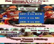 Fun Memes On Sun Risers Massive Victories | Orange Team Hitting Power | TATA IPL 2024 | Funny Shorts #legandarytrollsadda from orange saree aunty